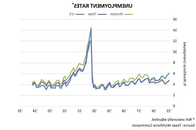 Unemployment 1