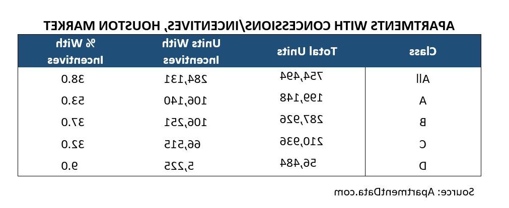 apartments with concessions